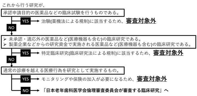 臨床研究1