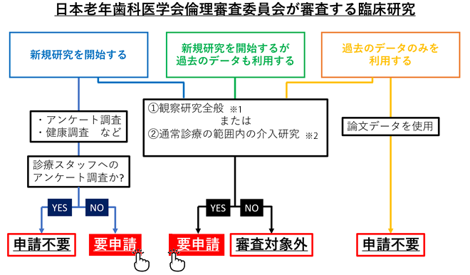 臨床研究2