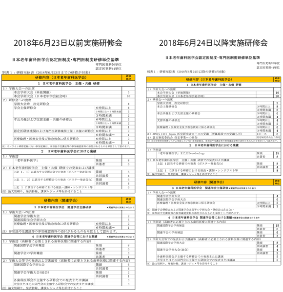 日本老年歯科医学会 | 日本老年歯科医学会
