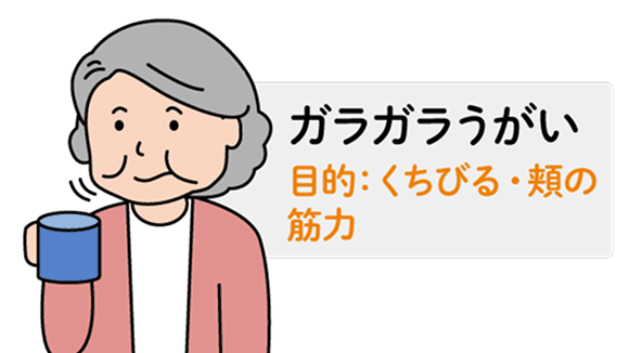 ガラガラうがい。目的: くちびる・頬の筋力