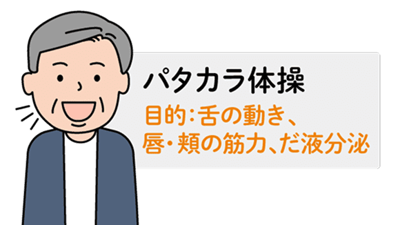 パタカラ体操。目的: 舌の動き、唇・頬の筋力、だ液分泌